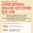 영등포구 목화마을활력소 누리방 이미지