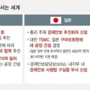 21세기 산업 이미지