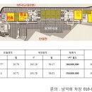 비산사거리_이마트_동 Daum카페