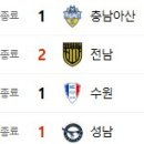 4월 12일의 스포츠(작업중) 이미지