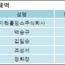 에스씨주식회사 이미지