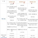화산리 마을회관 노인정 이미지