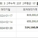 남현동-31 이미지