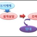 광교사랑공인중개사사무소 이미지