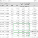 (주)우리바이오텍 | 【카나프테라퓨틱스】 공모주 청약 정보 (기업 내용, 청약 규모, 청약 한도)