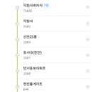 성성2교차로1-1, 1-2 티스토리