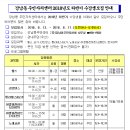 라인댄스 심화반(1) 이미지