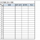 제16회 어린이 복사단 축구대회 접수 현황입니다. (8/13 기준) 이미지