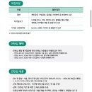 [하나은행 체험형 인턴 01]무인턴의 2024 하나은행 체험형 인턴 디지털/ICT 서류 합격 후기