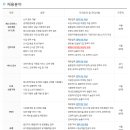 비알코리아(주) 이미지