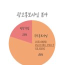 문화종합인쇄소