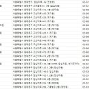 다솜누리경희한의원 | 동대문한의원