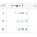 회사에서 매년주는 퇴직금(DC) 2달만에 13% 수익 실현중 이미지