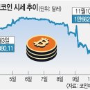 비트코인