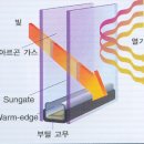 시스템 창호에서 로이 유리(Low-E Glass)란? 이미지