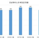 제비스코 이미지