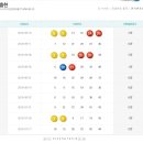 ★ 407회차 로또당첨번호,로또당첨금액,1등 2등 로또당첨지역 ★ 이미지