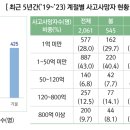 일가자 인력(안양 만안점) 네이버블로그