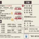 원조옛날통닭 이미지