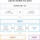 소각채권통합조회(소멸시효 완성채권) 이미지