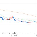 엠앤씨바이오 이미지