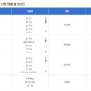 해양치유시티투어 네이버블로그