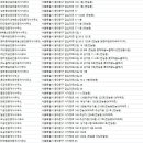 전농한림부동산공인중개사사무소 | 전농동부동산