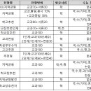 [2023 수시] '산업공학과' 인서울·수도권 대학 교과전형으로 합격하는 법! 이미지