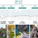 동작역(4) 이미지