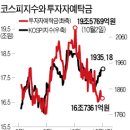 거래대금 바닥인데 지수 버티는 이유 이미지