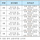 순천 매산여자고등학교