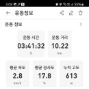도마령(영) 네이버블로그