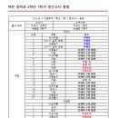 비전중학교 이미지