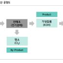 주식회사 유니드 이미지