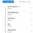 한림우체국[서] 티스토리