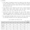 [ 2023-02-66 ] EG-TIPS 설비 기술정보 공조(HVAC) 시스템-중소기업청 기술로드맵 이미지