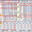 (주)세아항공방산소재 노동조합 | 26.05.20(수) 종합시황 &amp; 상승률 상위_엔비디아 실적발표 예정, 광통신↑, MLCC↑(삼성전기 대형 수주...