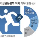 “신의 직장이었는데 엘리트 짐싼다”…저보수에 지방근무 싫다는데 이미지