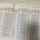 해안카 | 울릉도 여행 후기 1일차 (#행남해안산책로 추천, 독도전망 케이블카, 박물관, 가야밀면, 봉래폭포) 별점...