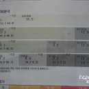 체인지업공릉역점 이미지