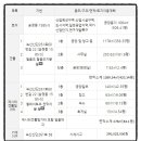 디케이피