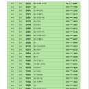 제37회 대한민국서예대전 심사결과 이미지