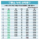 제113차 26년 02월 함양 지리산(천왕봉1915m) 예약자 명단 이미지