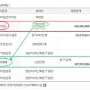 양덕동111 이미지