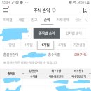 [판다곰님]가뭄에 단비 같은 수익입니다~ 이미지