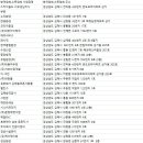 가야종합방제