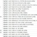 노원우태하피부과의원 이미지