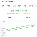 통일로내유가스충전소 이미지