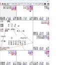심장이식을 하다 이미지