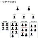 동원세탁 프레시안